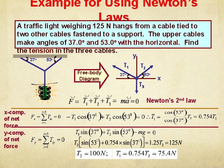 Example for Using Newton’s Laws A traffic light weighing 125 N hangs from a