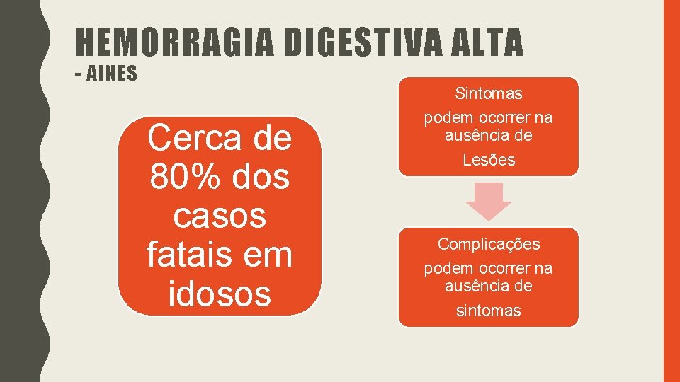 HEMORRAGIA DIGESTIVA ALTA - AINES Cerca de 80% dos casos fatais em idosos Sintomas HEMORRAGIA DIGESTIVA ALTA - AINES Cerca de 80% dos casos fatais em idosos Sintomas