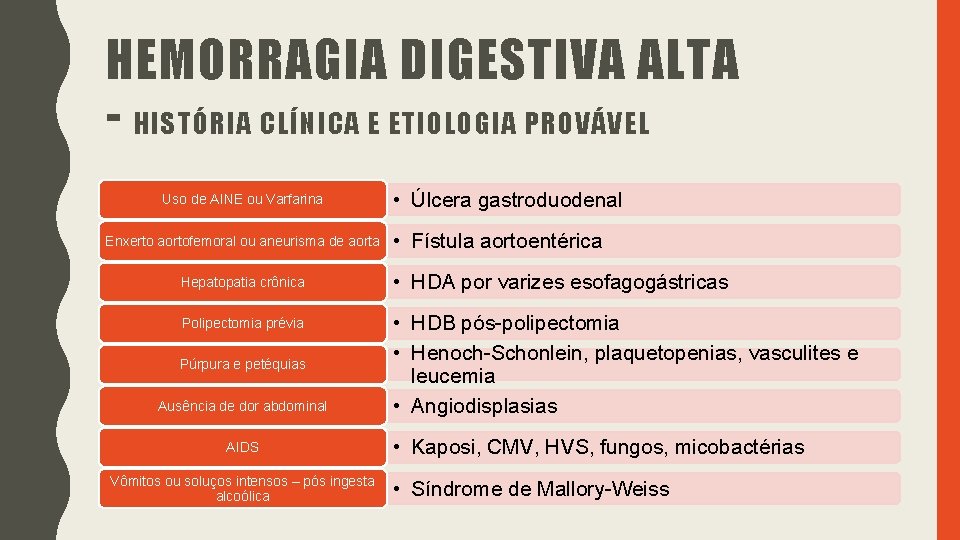 HEMORRAGIA DIGESTIVA ALTA - HISTÓRIA CLÍNICA E ETIOLOGIA PROVÁVEL Uso de AINE ou Varfarina HEMORRAGIA DIGESTIVA ALTA - HISTÓRIA CLÍNICA E ETIOLOGIA PROVÁVEL Uso de AINE ou Varfarina