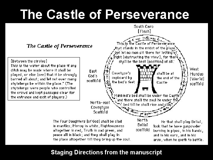 The Castle of Perseverance Staging Directions from the manuscript 