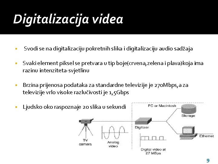 Digitalizacija videa § Svodi se na digitalizaciju pokretnih slika i digitalizaciju audio sadžaja §