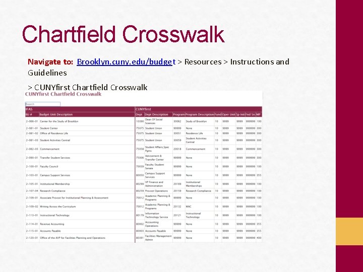 Chartfield Crosswalk Navigate to: Brooklyn. cuny. edu/budget > Resources > Instructions and Guidelines >