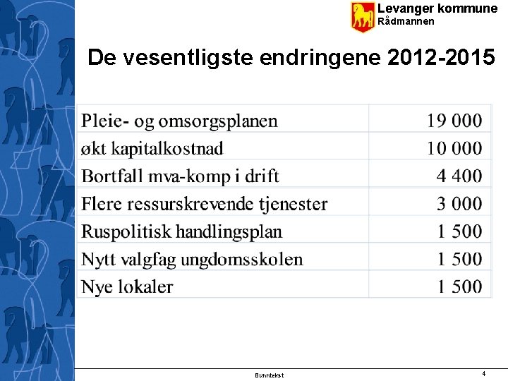 Levanger kommune Rådmannen De vesentligste endringene 2012 -2015 Bunntekst 4 