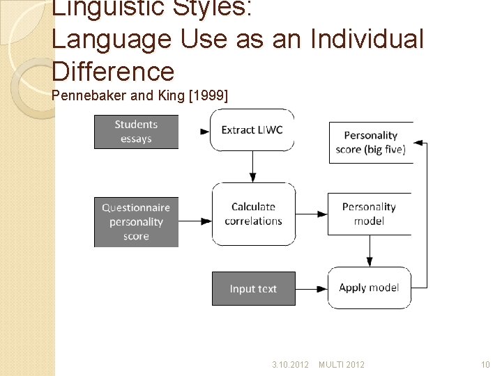 Linguistic Styles: Language Use as an Individual Difference Pennebaker and King [1999] 3. 10.