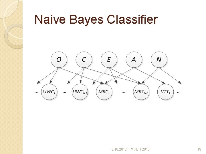 Naive Bayes Classifier 3. 10. 2012 MULTI 2012 19 