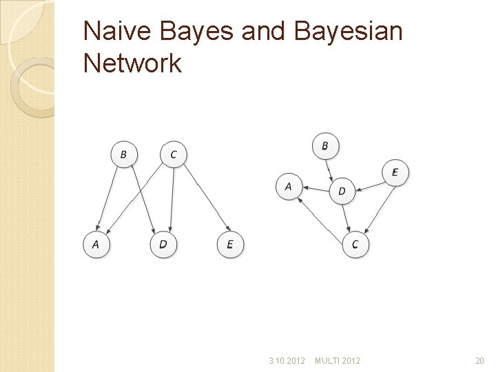 Naive Bayes and Bayesian Network 3. 10. 2012 MULTI 2012 20 