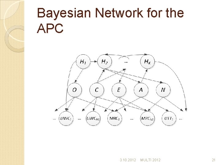 Bayesian Network for the APC 3. 10. 2012 MULTI 2012 21 