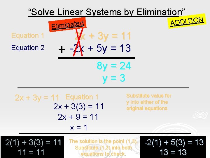 “Solve Linear Systems by Elimination” ADDITION Eliminated Equation 1 Equation 2 + 2 x