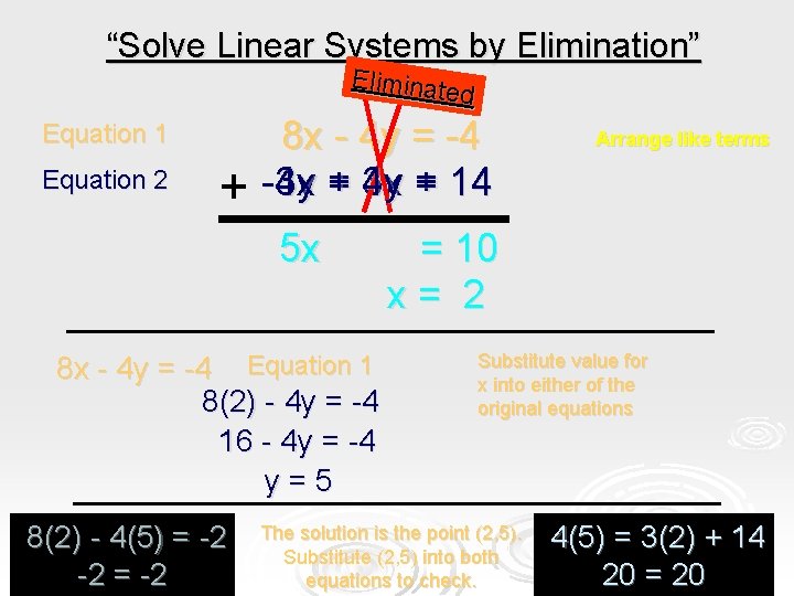 “Solve Linear Systems by Elimination” Eliminat ed Equation 1 Equation 2 + 8 x