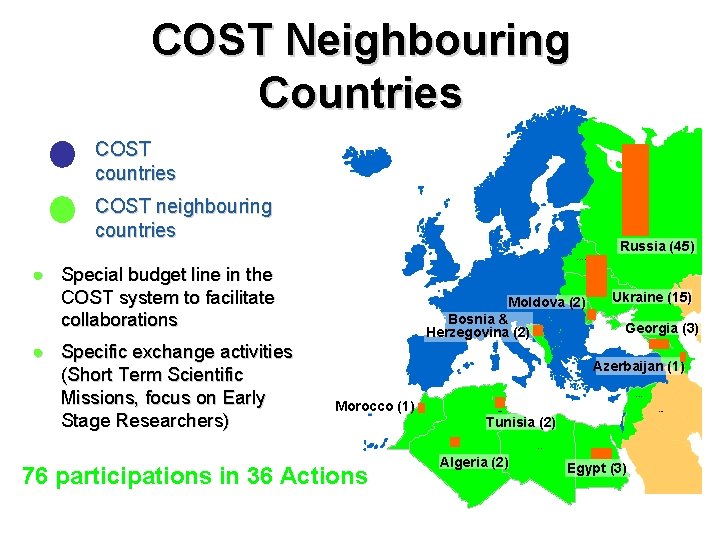 COST Neighbouring Countries COST countries COST neighbouring countries Russia (45) BELARUS ● Special budget
