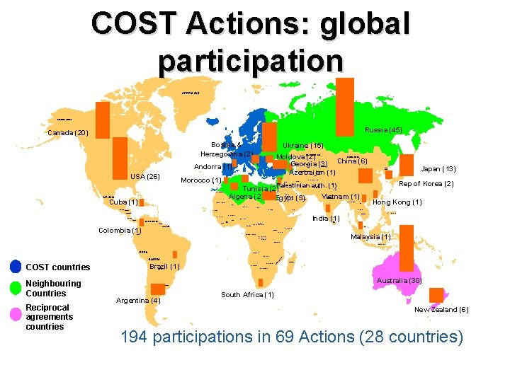 COST Actions: global participation GREENLAND ALASKA (USA) Russia (45) Canada (20) Bosnia & Herzegovina