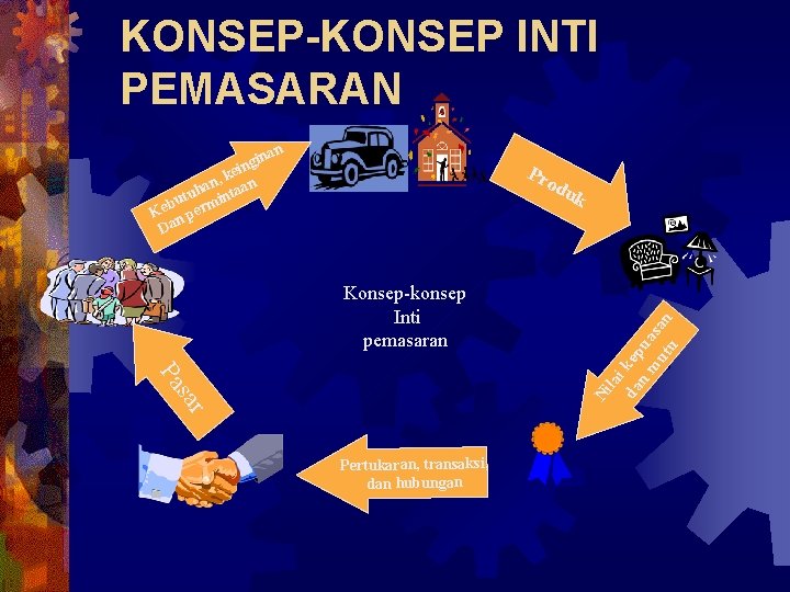 KONSEP-KONSEP INTI PEMASARAN an Pro Konsep-konsep Inti pemasaran du k r sa Ni Pa