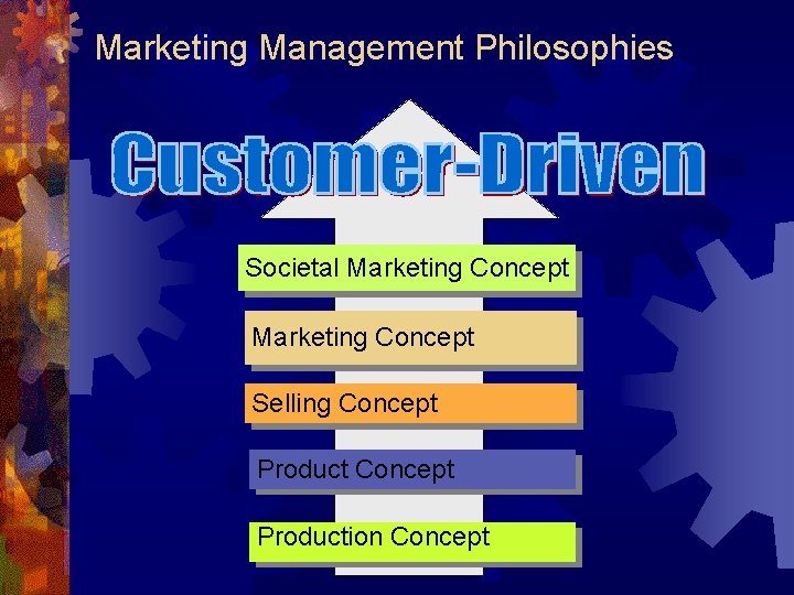 Marketing Management Philosophies Societal Marketing Concept Selling Concept Production Concept 