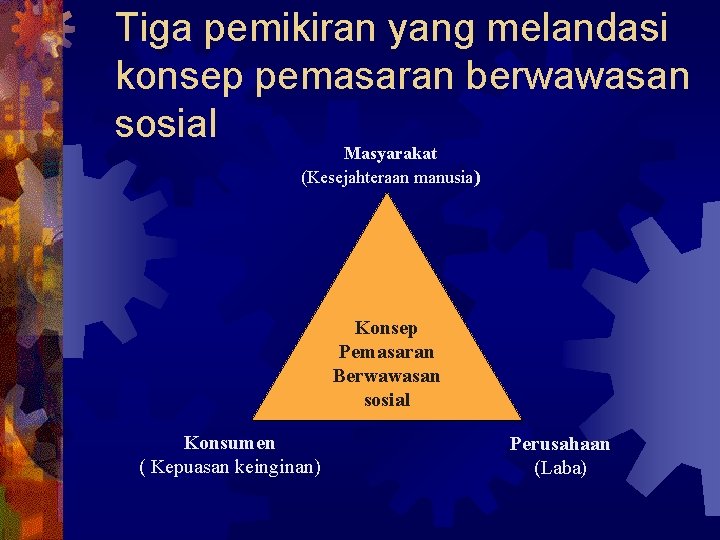 Tiga pemikiran yang melandasi konsep pemasaran berwawasan sosial Masyarakat (Kesejahteraan manusia) Konsep Pemasaran Berwawasan