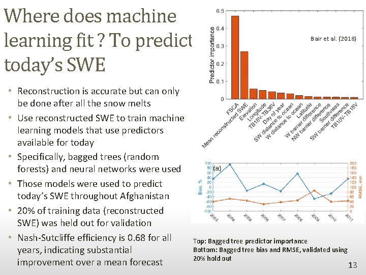 Where does machine learning fit ? To predict today’s SWE • Reconstruction is accurate