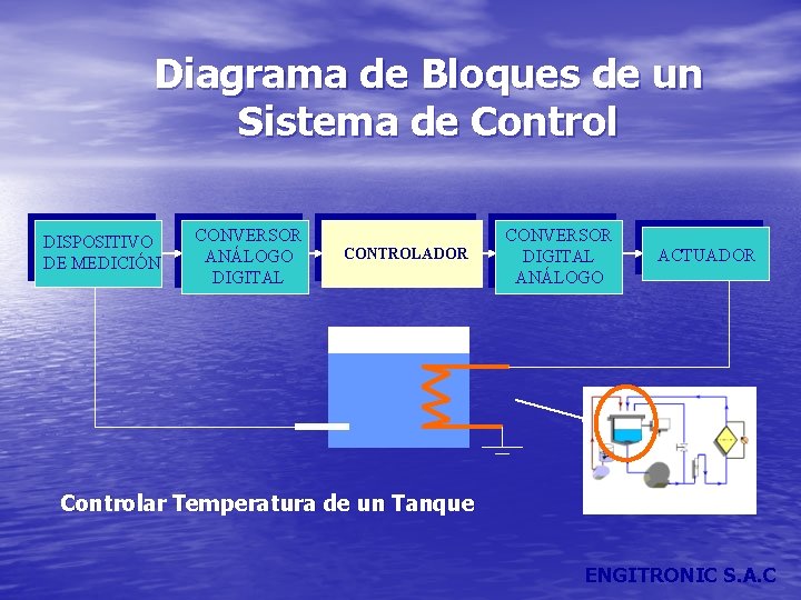 Diagrama de Bloques de un Sistema de Control DISPOSITIVO DE MEDICIÓN CONVERSOR ANÁLOGO DIGITAL