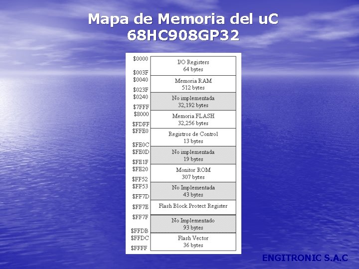 Mapa de Memoria del u. C 68 HC 908 GP 32 ENGITRONIC S. A.