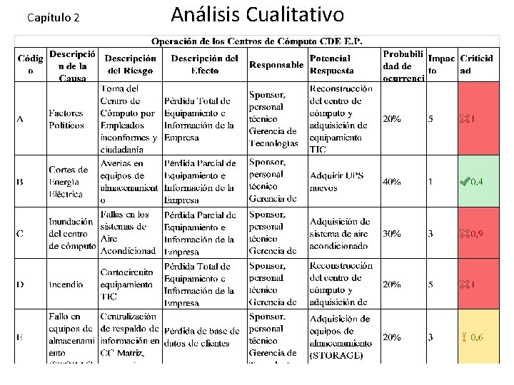 Capítulo 2 Análisis Cualitativo 