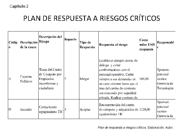 Capítulo 2 PLAN DE RESPUESTA A RIESGOS CRÍTICOS Plan de respuesta a riesgos críticos.