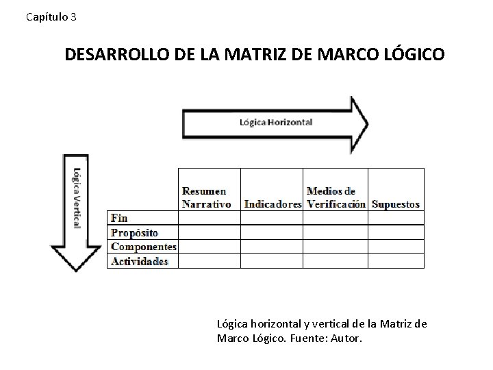 Capítulo 3 DESARROLLO DE LA MATRIZ DE MARCO LÓGICO Lógica horizontal y vertical de