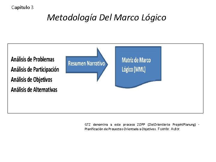 Capítulo 3 Metodología Del Marco Lógico GTZ denomina a este proceso ZOPP (Ziel. Orientierte