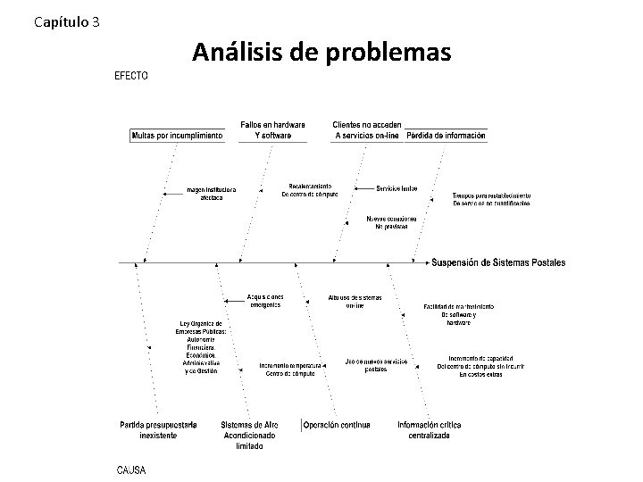 Capítulo 3 Análisis de problemas 