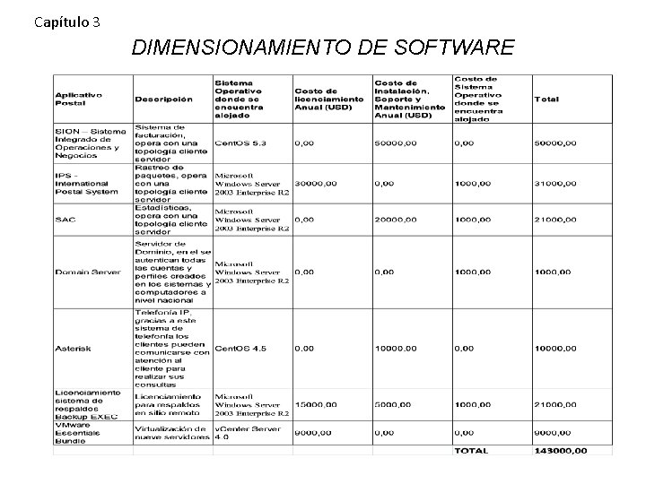 Capítulo 3 DIMENSIONAMIENTO DE SOFTWARE 