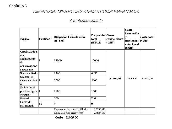 Capítulo 3 DIMENSIONAMIENTO DE SISTEMAS COMPLEMENTARIOS Aire Acondicionado Costo= 21400, 00 