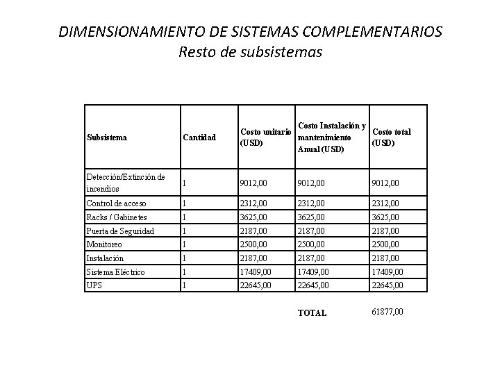 DIMENSIONAMIENTO DE SISTEMAS COMPLEMENTARIOS Resto de subsistemas Subsistema Cantidad Costo Instalación y Costo unitario