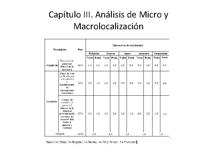 Capítulo III. Análisis de Micro y Macrolocalización 