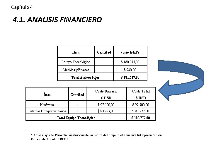 Capítulo 4 4. 1. ANALISIS FINANCIERO Ítem Cantidad costo total $ Equipo Tecnológico 1