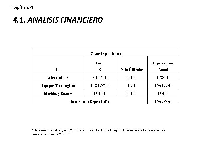 Capítulo 4 4. 1. ANALISIS FINANCIERO Costos Depreciación Costo Depreciación Ítem $ Vida Útil