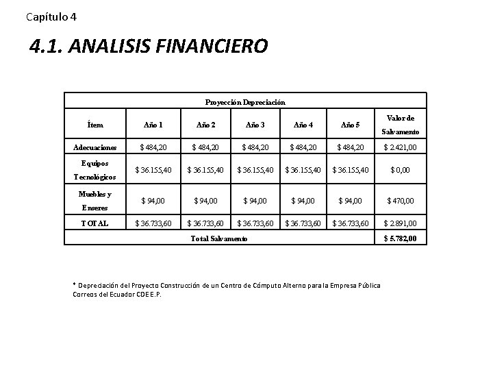 Capítulo 4 4. 1. ANALISIS FINANCIERO Proyección Depreciación Valor de Ítem Año 1 Año