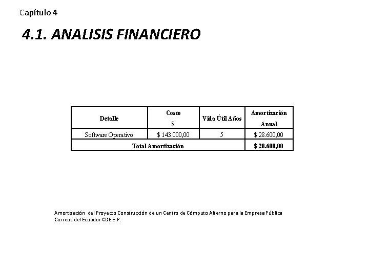 Capítulo 4 4. 1. ANALISIS FINANCIERO Costo Detalle $ Software Operativo $ 143. 000,