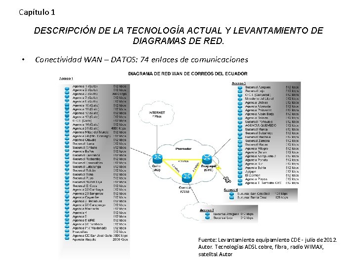 Capítulo 1 DESCRIPCIÓN DE LA TECNOLOGÍA ACTUAL Y LEVANTAMIENTO DE DIAGRAMAS DE RED. •