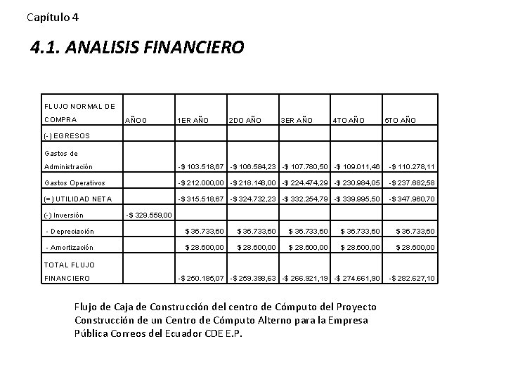 Capítulo 4 4. 1. ANALISIS FINANCIERO FLUJO NORMAL DE COMPRA AÑO 0 1 ER