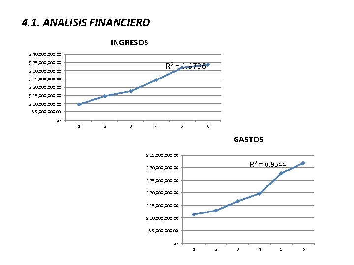 4. 1. ANALISIS FINANCIERO INGRESOS $ 40, 000. 00 $ 35, 000. 00 R