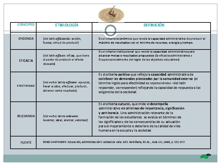 CONCEPTO EFICIENCIA EFICACIA EFECTIVIDAD RELEVANCIA FUENTE ETIMOLOGÍA (del latín efficientia: acción, fuerza, virtud de