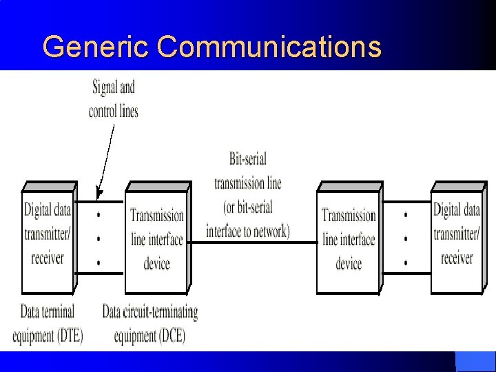 Generic Communications Interface Illustration 