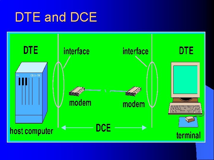 DTE and DCE 