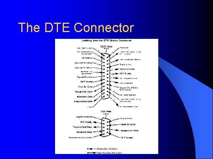 The DTE Connector 