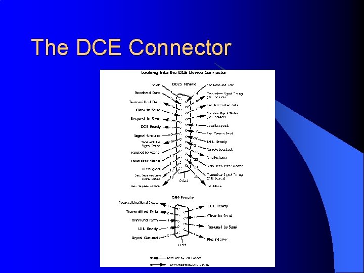 The DCE Connector 