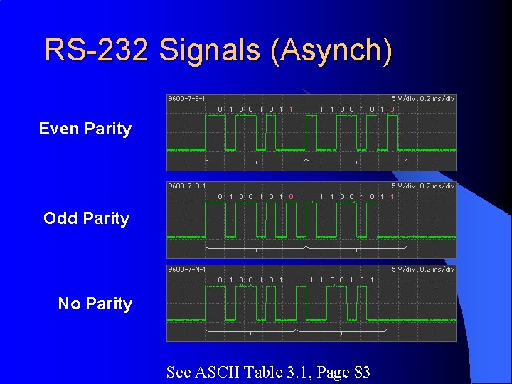 RS-232 Signals (Asynch) Even Parity Odd Parity No Parity See ASCII Table 3. 1,
