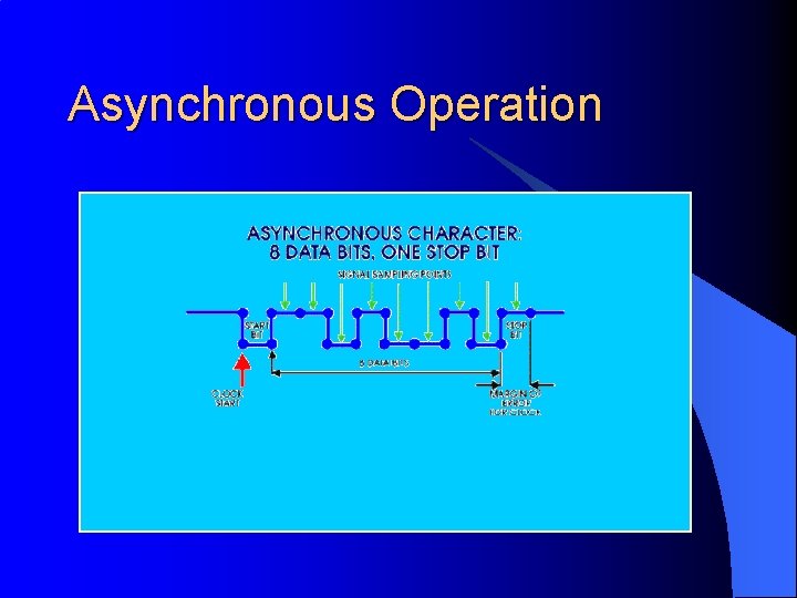Asynchronous Operation 