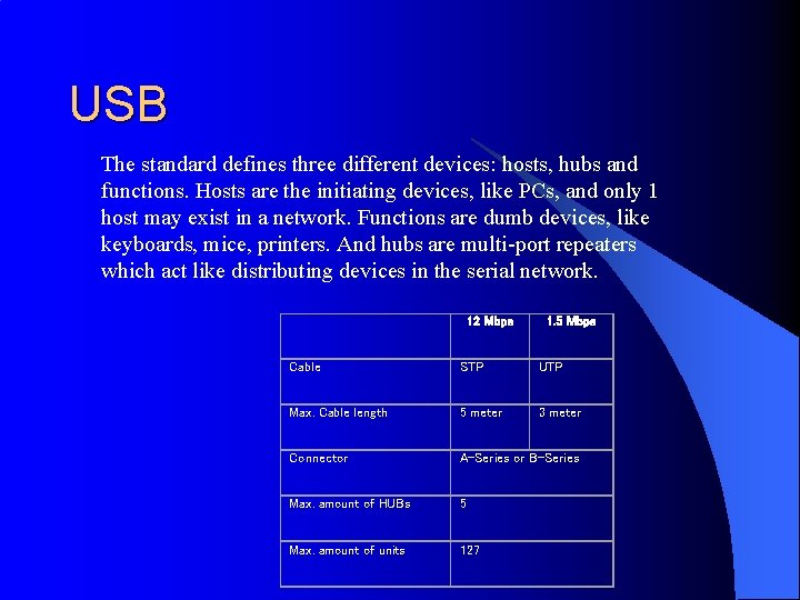 USB The standard defines three different devices: hosts, hubs and functions. Hosts are the