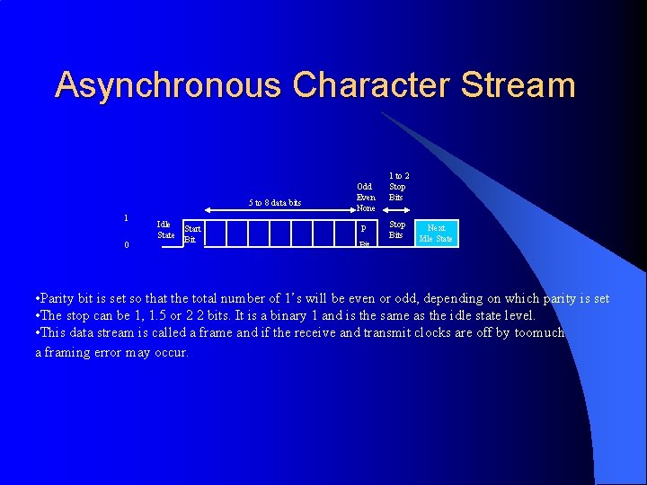 Asynchronous Character Stream 5 to 8 data bits 1 0 Idle State Start Bit