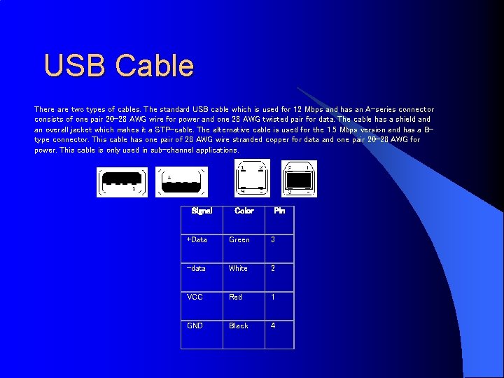 USB Cable There are two types of cables. The standard USB cable which is
