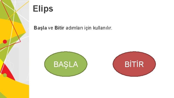 Elips Başla ve Bitir adımları için kullanılır. BAŞLA BİTİR 