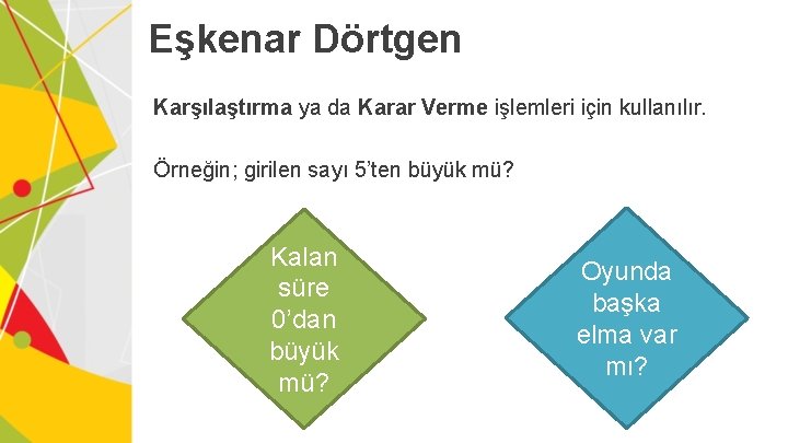 Eşkenar Dörtgen Karşılaştırma ya da Karar Verme işlemleri için kullanılır. Örneğin; girilen sayı 5’ten Eşkenar Dörtgen Karşılaştırma ya da Karar Verme işlemleri için kullanılır. Örneğin; girilen sayı 5’ten