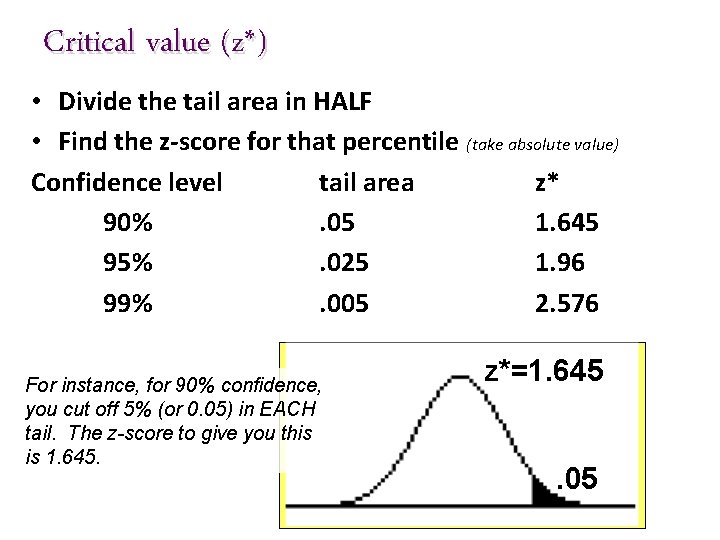 Critical value (z*) • Divide the tail area in HALF • Find the z-score